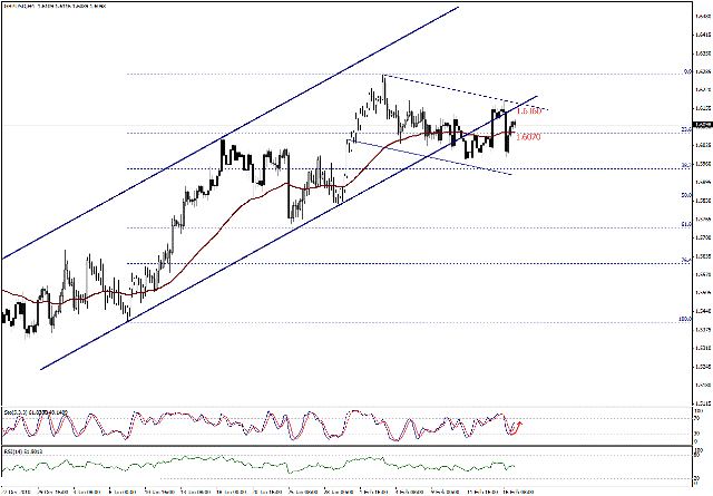التحليل اليومي للعملات - الرسم البياني  لزوج الجنية الاسترليني مقابل الدولار